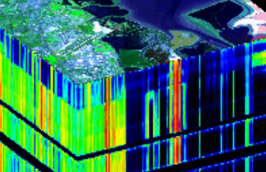 Global Hyperspectral Imaging System Market