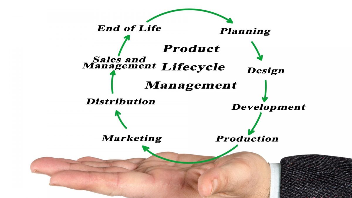 product lifecycle management market report
