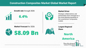 Global Construction Composites Market