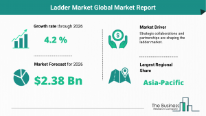 Global Ladder Market