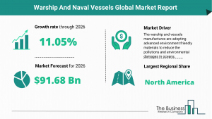 Global Warship And Naval Vessels Market