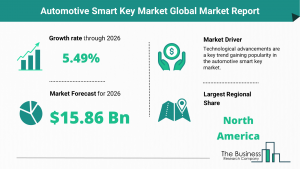 Global Automotive Smart Key Market