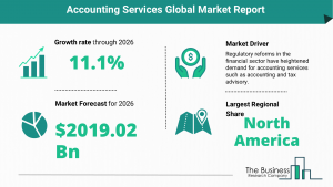 Global Accounting Services Market Size
