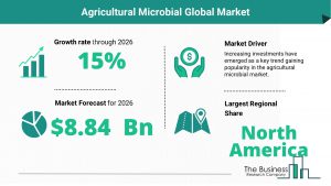 Agricultural Microbial Global Market