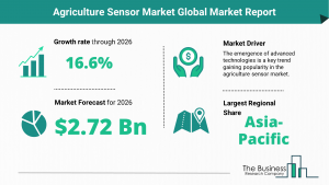 Global Agriculture Sensor Market Report