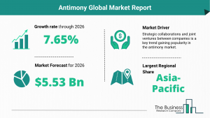 Global Antimony Market Report
