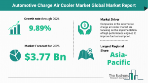 Global Automotive Charge Air Cooler Market