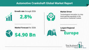 Global Automotive Crankshaft Market Report