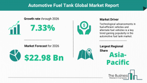 Global Automotive Fuel Tank Market