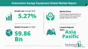 Automotive Garage Equipment Global Market Report