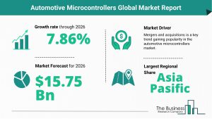 Automotive Microcontrollers Global Market Report