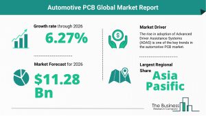 Automotive PCB Global Market Report