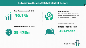 Automotive Sunroof Market 