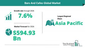 Bars And Cafes Global Market