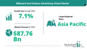 Billboard And Outdoor Advertising Global Market