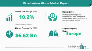Global Bioadhesives Market