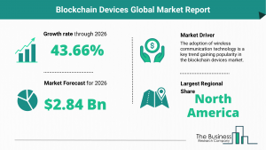 Global Blockchain Devices Market Trends, 