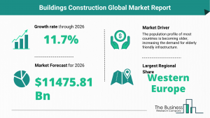 Global Buildings Construction Market Report