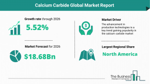Calcium Carbide Market 