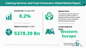 Global Catering Services And Food Contractors Market Size