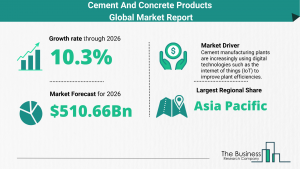 cement and concrete products market