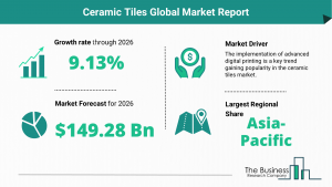 Global Ceramic Tiles Market Size