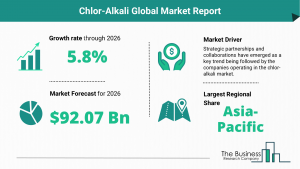 Global Chlor-Alkali Market Report