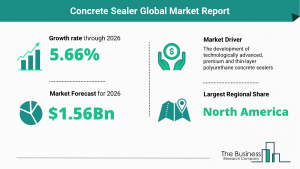 Concrete Sealer Market