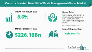 Construction And Demolition Waste Management Market