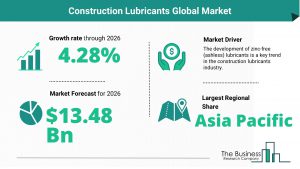 Construction Lubricants Global Market