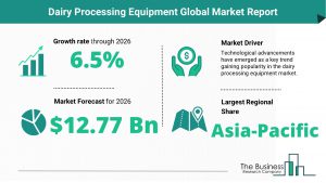 Dairy Processing Equipment Global Market Report
