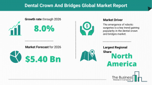 Global Dental Crown And Bridges Market Size