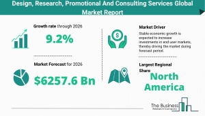 Global Design, Research, Promotional And Consulting Services Market Size