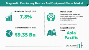 Global Diagnostic Respiratory Devices And Equipment Market Size