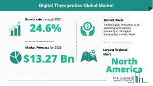 Digital Therapeutics Global Market