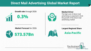 Direct Mail Advertising Market