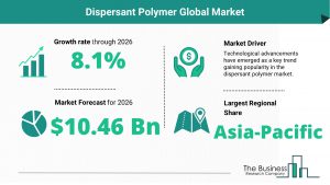 Dispersant Polymer Global Market
