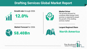 Drafting Services Market