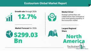 Ecotourism Global Market Report