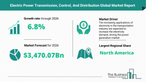Electric Power Transmission, Control, And Distribution Market