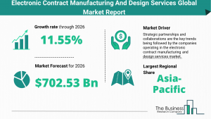 Global Electronic Contract Manufacturing And Design Services Market