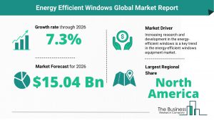 Energy Efficient Windows Market