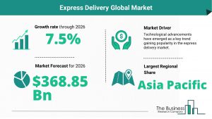 Express Delivery Global Market
