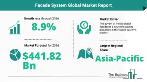 Facade System Global Market Report