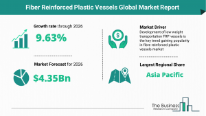 Fiber Reinforced Plastic Vessels Market