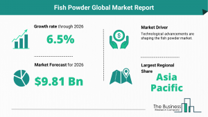 Global Fish Powder Market Report, 