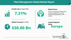 Global Fleet Management Market Size