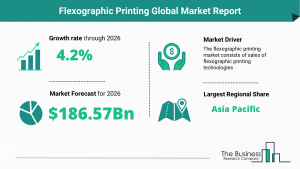 Flexographic Printing Market