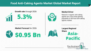 food anti-caking agents market