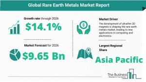 Global Rare Earth Metals Market Report